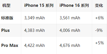 排浦镇苹果16维修分享iPhone16/Pro系列机模再曝光