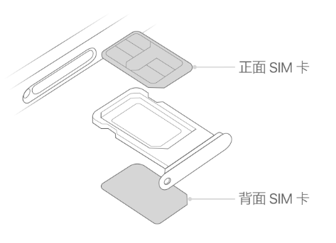 排浦镇苹果15维修分享iPhone15出现'无SIM卡'怎么办