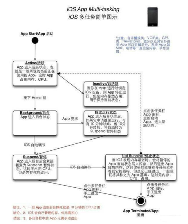 排浦镇苹果手机维修分享iPhone 为什么不加大内存 