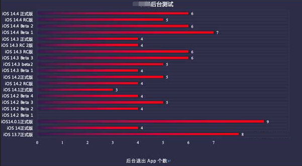 排浦镇苹果手机维修分享iOS14.5beta1续航怎么样 