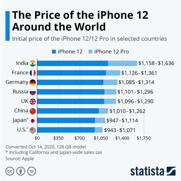 排浦镇苹果手机维修分享哪个购买iPhone 12/12 Pro更便宜 