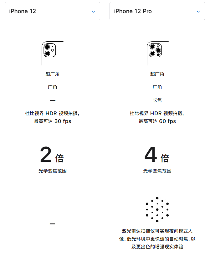 排浦镇苹果手机维修分享苹果 iPhone 12 与 iPhone 12 Pro 选哪款 